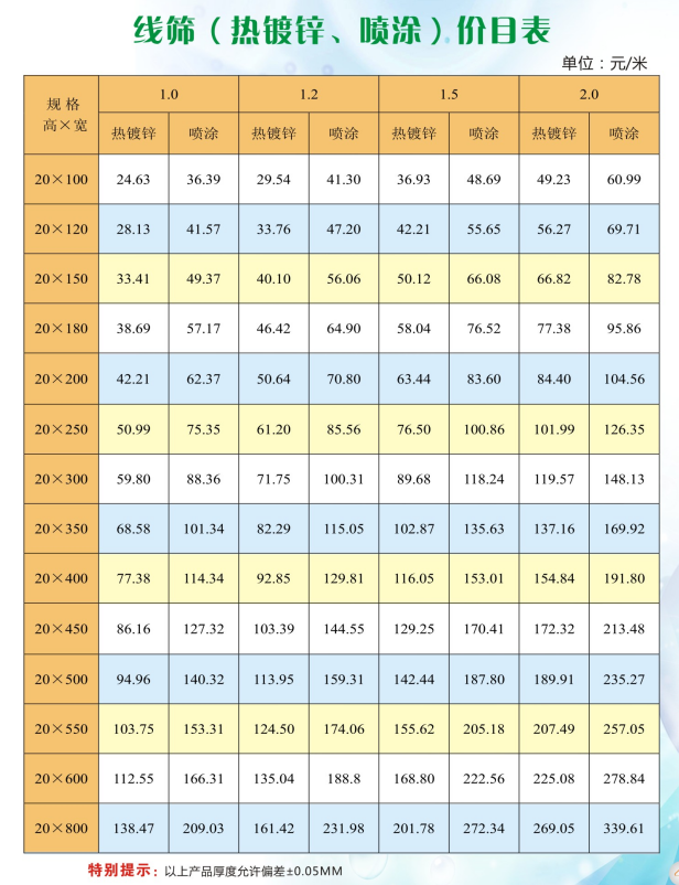 線篩式線槽