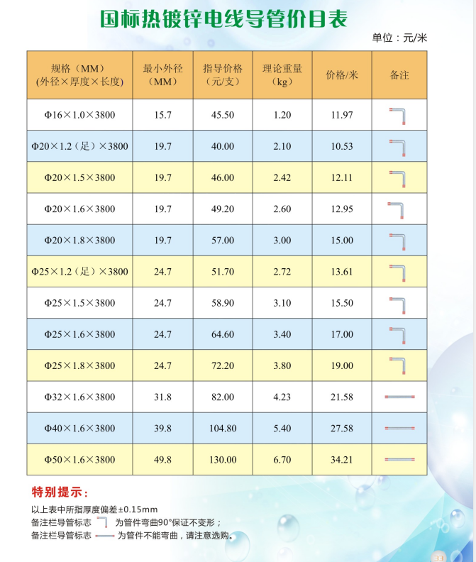 鍍鋅線管型號價格