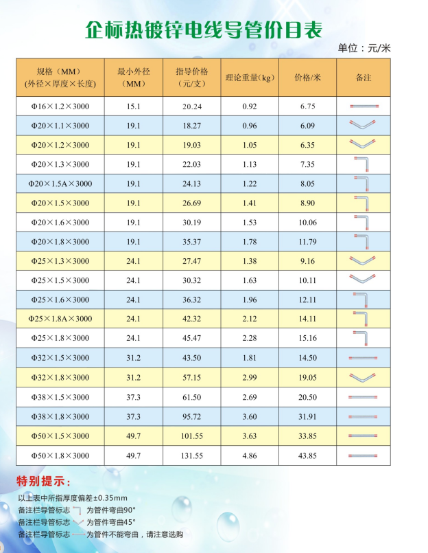 鍍鋅線管信號價格